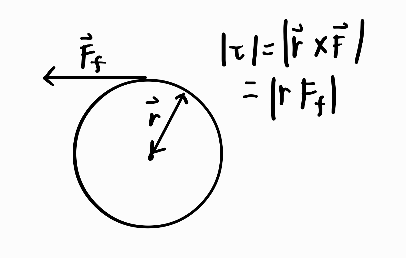 Force diagram showing where force on a wheel is effective at